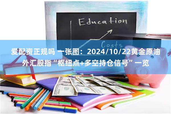 爱配资正规吗 一张图：2024/10/22黄金原油外汇股指“枢纽点+多空持仓信号”一览