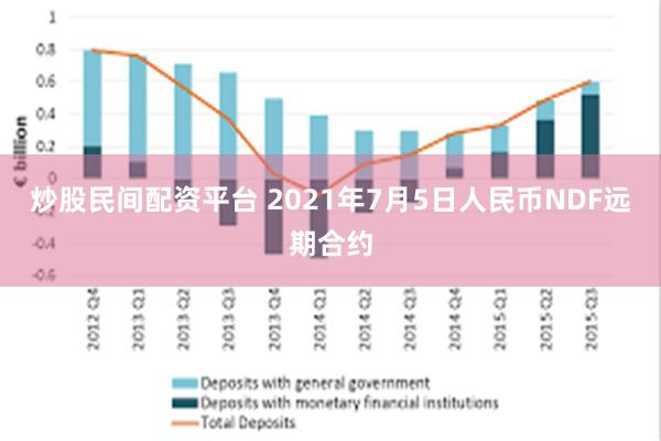 炒股民间配资平台 2021年7月5日人民币NDF远期合约