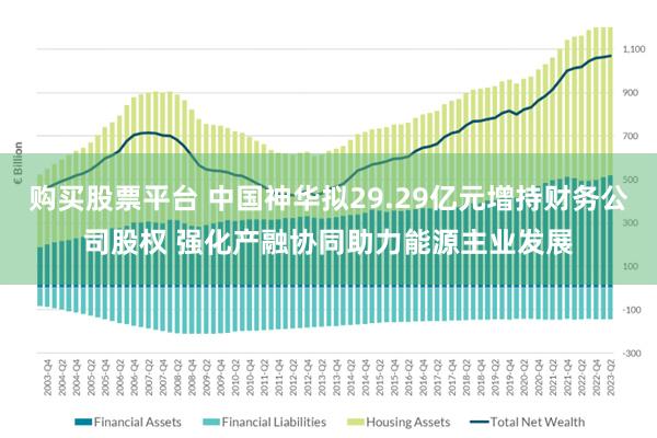 购买股票平台 中国神华拟29.29亿元增持财务公司股权 强化产融协同助力能源主业发展