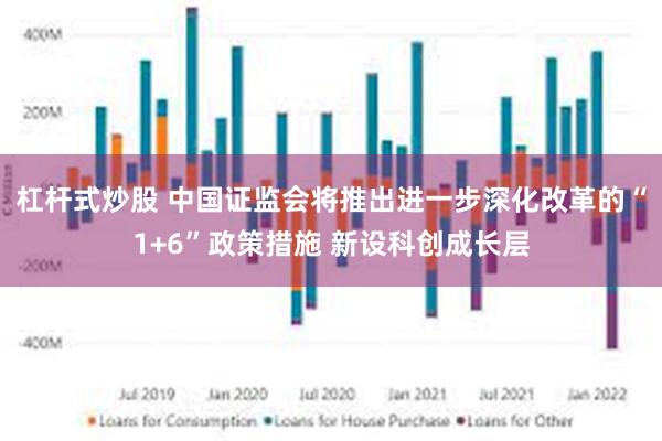 杠杆式炒股 中国证监会将推出进一步深化改革的“1+6”政策措施 新设科创成长层