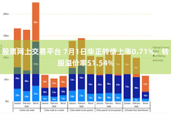 股票网上交易平台 7月1日华正转债上涨0.71%，转股溢价率51.54%