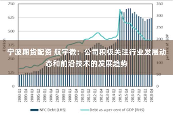 宁波期货配资 航宇微：公司积极关注行业发展动态和前沿技术的发展趋势