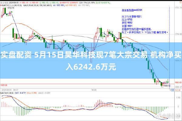 实盘配资 5月15日昊华科技现7笔大宗交易 机构净买入6242.6万元