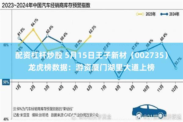配资杠杆炒股 5月15日王子新材（002735）龙虎榜数据：游资厦门湖里大道上榜