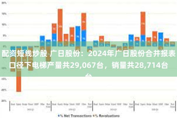配资短线炒股 广日股份：2024年广日股份合并报表口径下电梯产量共29,067台，销量共28,714台