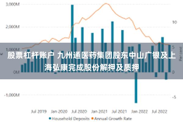 股票杠杆账户 九州通医药集团股东中山广银及上海弘康完成股份解押及质押