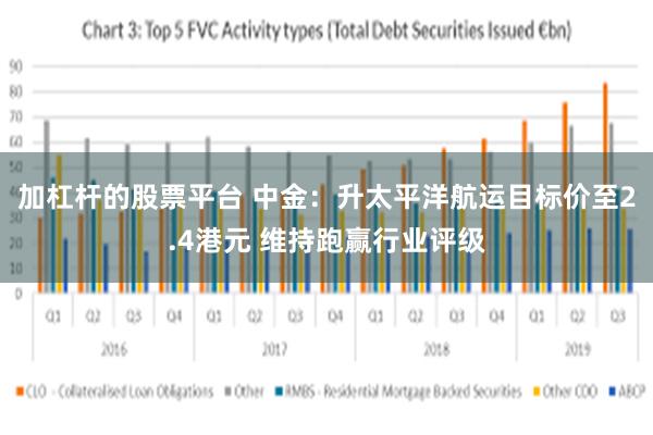 加杠杆的股票平台 中金：升太平洋航运目标价至2.4港元 维持跑赢行业评级