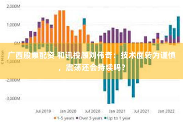 广西股票配资 和讯投顾刘伟奇：技术面转为谨慎，震荡还会持续吗？