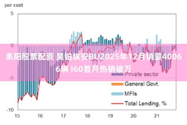 耒阳股票配资 昊铂埃安BU2025年12月销量40066辆 i60首月热销破万