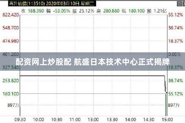 配资网上炒股配 航盛日本技术中心正式揭牌