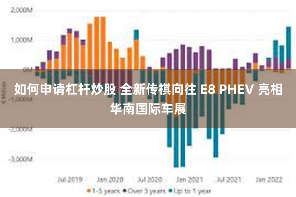 如何申请杠杆炒股 全新传祺向往 E8 PHEV 亮相华南国际车展