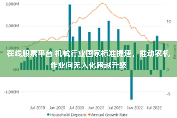 在线股票平台 机械行业国家标准提速,推动农机作业向无人化跨越升级