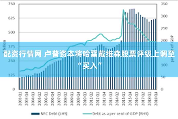 配资行情网 卢普资本将哈雷戴维森股票评级上调至“买入”