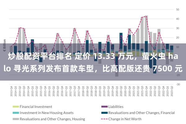 炒股配资平台排名 定价 13.33 万元，萤火虫 halo 寻光系列发布首款车型，比高配版还贵 7500 元