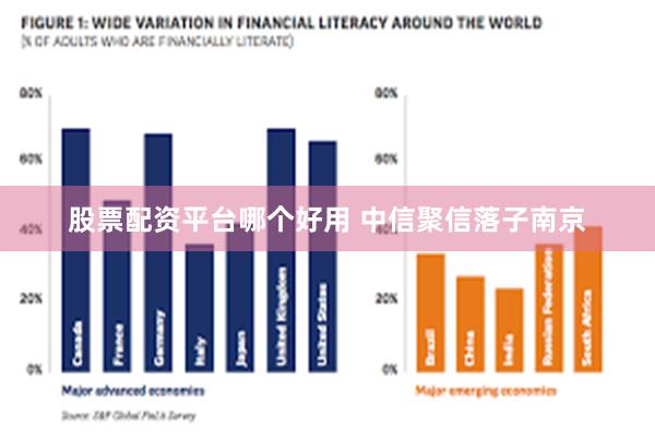 股票配资平台哪个好用 中信聚信落子南京