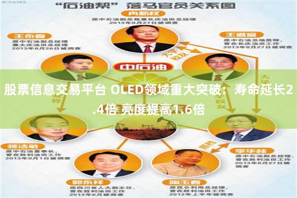 股票信息交易平台 OLED领域重大突破：寿命延长2.4倍 亮度提高1.6倍