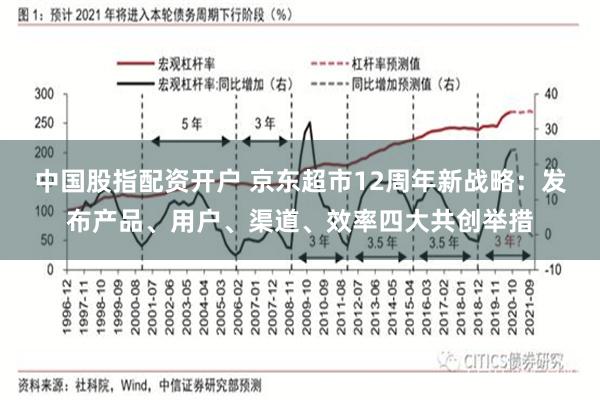 中国股指配资开户 京东超市12周年新战略：发布产品、用户、渠道、效率四大共创举措