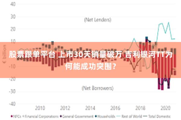股票跟单平台 上市30天销量破万 吉利银河TT为何能成功突围？